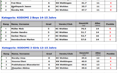 5. Karate-Club Wohlen Cup
